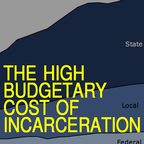 Link to the High Cost of Incarceration