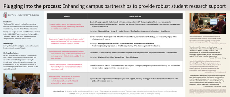 Image of poster presented at ALA 2014 on Brown's Assessment in Action project