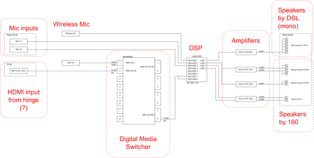 Audio Diagram