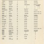 List of visa requests, 1940 France 3