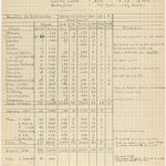 Ledger for milk distribution, 1940 France13
