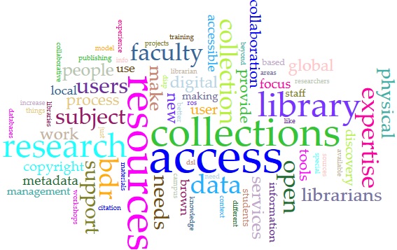 strategic planning keywords tag cloud